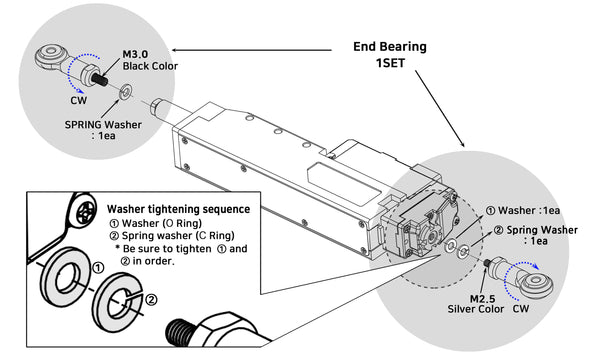 End Bearing (IR-EB01)